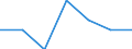 Indicator: Number of Identified Exporters to: Curacao from Delaware