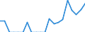 Indicator: Foreign: f Exports to Netherlands Antilles from Georgia (DISCONTINUED)