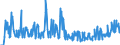 Indicator: Number of Identified Exporters to: asis to Curacao