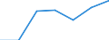 Indicator: Number of Identified Exporters to: Curacao from Florida
