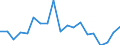 Indicator: Number of Identified Exporters to: racao