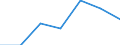 Indicator: Number of Identified Exporters to: Georgia