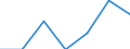 Indicator: Number of Identified Exporters to: Curacao from Georgia