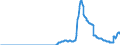 Indicator: Foreign: Outstanding of International Debt Securities for All Issuers, All Maturities, Residence of Issuer in Curacao