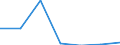 Indicator: Number of Identified Exporters to: Iowa