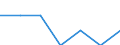 Indicator: Number of Identified Exporters to: Curacao from Iowa