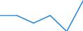Indicator: Number of Identified Exporters to: Curacao from Idaho