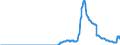 Indicator: Number of Identified Exporters to: al Debt Securities for All Issuers, All Maturities, Residence of Issuer in Curacao