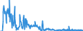 Indicator: Number of Identified Exporters to: Basis from Curacao