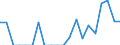 Indicator: Number of Identified Exporters to: ntilles from Indiana (DISCONTINUED)
