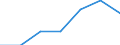 Indicator: Number of Identified Exporters to: Curacao from Indiana