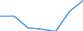 Indicator: Number of Identified Exporters to: Kansas