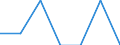 Indicator: Number of Identified Exporters to: Curacao from Kansas