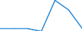 Indicator: Number of Identified Exporters to: Curacao from Louisiana