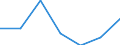 Indicator: Number of Identified Exporters to: Massachusetts