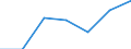 Indicator: Number of Identified Exporters to: Curacao from Massachusetts