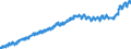 Indicator: Harmonized Index of Consumer Prices:: All-Items HICP for Cyprus
