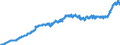 Indicator: Harmonized Index of Consumer Prices:: Sugar, Jam, Honey, Chocolate and Confectionery for Cyprus