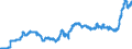 Indicator: Harmonized Index of Consumer Prices:: Coffee, Tea and Cocoa for Cyprus