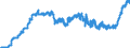 Indicator: Harmonized Index of Consumer Prices:: Mineral Waters, Soft Drinks, Fruit and Vegetable Juices for Cyprus