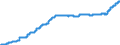 Indicator: Harmonized Index of Consumer Prices:: Cleaning, Repair and Hire of Clothing for Cyprus