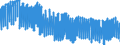 Indicator: Harmonized Index of Consumer Prices:: Footwear for Cyprus