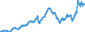 Indicator: Harmonized Index of Consumer Prices:: Electricity, Gas and Other Fuels for Cyprus