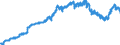 Indicator: Harmonized Index of Consumer Prices:: Non-Durable Household Goods for Cyprus