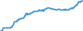 Indicator: Harmonized Index of Consumer Prices:: Other Medical Products, Therapeutic Appliances and Equipment for Cyprus