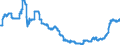 Indicator: Harmonized Index of Consumer Prices:: Motor Cycles, Bicycles, and Animal Drawn Vehicles for Cyprus