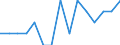 Indicator: Number of: Identified Exporters to Djibouti from Alabama