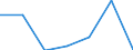 Indicator: Number of: Exports to Djibouti from Arizona