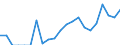 Indicator: Number of: Exports to Djibouti from California