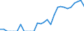 Indicator: Number of: Identified Exporters to Djibouti from California