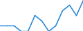 Indicator: Number of: Identified Exporters to Djibouti from Colorado
