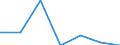 Indicator: Number of: Exports to Djibouti from Connecticut