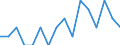 Indicator: Number of: Identified Exporters to Djibouti from Connecticut