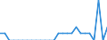 Indicator: Number of: Identified Exporters to Djibouti from District of Columbia