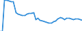 Indicator: Number of: redit by Deposit Money Banks to GDP for Djibouti