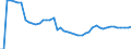 Indicator: Number of: oney Bank Assets to GDP for Djibouti