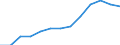 Indicator: Number of: Financial Institutions' Assets to GDP for Djibouti