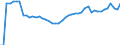 Indicator: Number of: abilities to GDP for Djibouti