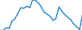 Indicator: Number of: ank Assets to GDP for Djibouti