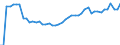 Indicator: Number of: System Deposits to GDP for Djibouti