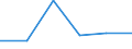 Indicator: Number of: Insurance Premium Volume to GDP for Djibouti