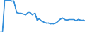 Indicator: Number of: redit by Deposit Money Banks and Other Financial Institutions to GDP for Djibouti