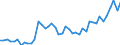 Indicator: Number of: Government and State-Owned Enterprises to GDP for Djibouti