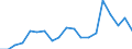 Indicator: Number of: m Non-Resident Banks, Amounts Outstanding, to GDP for Djibouti