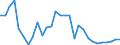 Indicator: Number of: Loans and Deposits of Reporting Banks in Relation to the Banking Sector for Djibouti