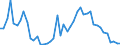 Indicator: Number of: ted Foreign Claims of BIS-Reporting Banks to GDP for Djibouti